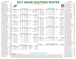 2017 Miami Dolphins Roster