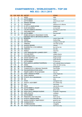Worldcharts TOP 200 Vom 30.11.2015