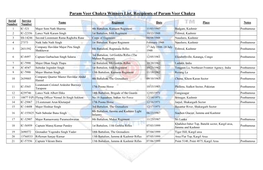 Param-Vir-Chakra-Winners-List.Pdf