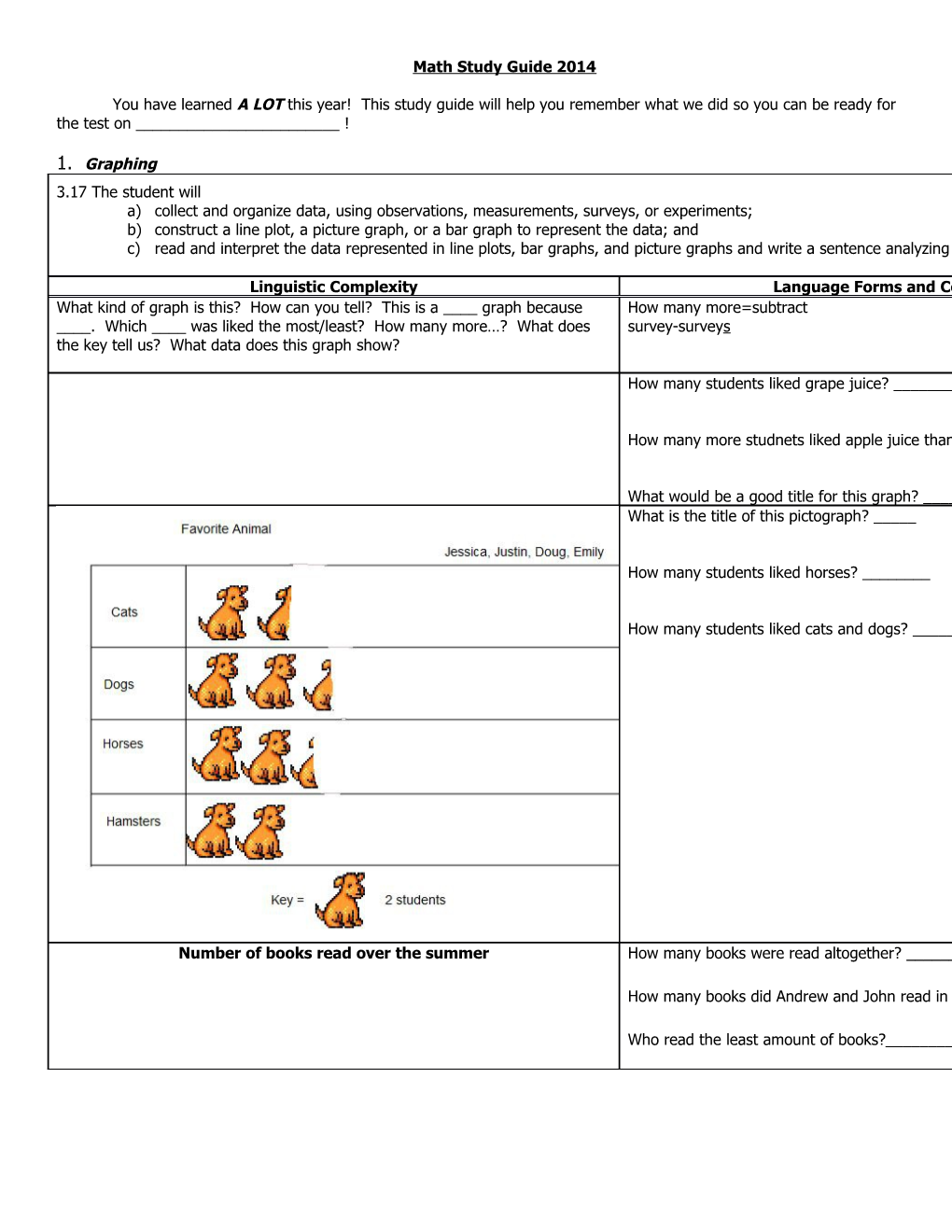 Math Study Guide 2014