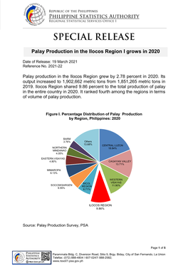 Palay Production in the Ilocos Region I Grows in 2020