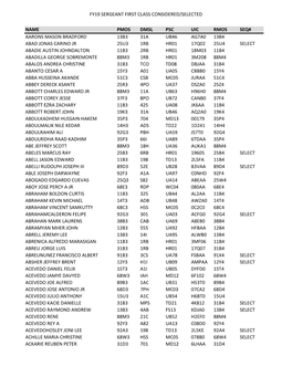 FY19 SFC AC Considered Selected.Xlsx