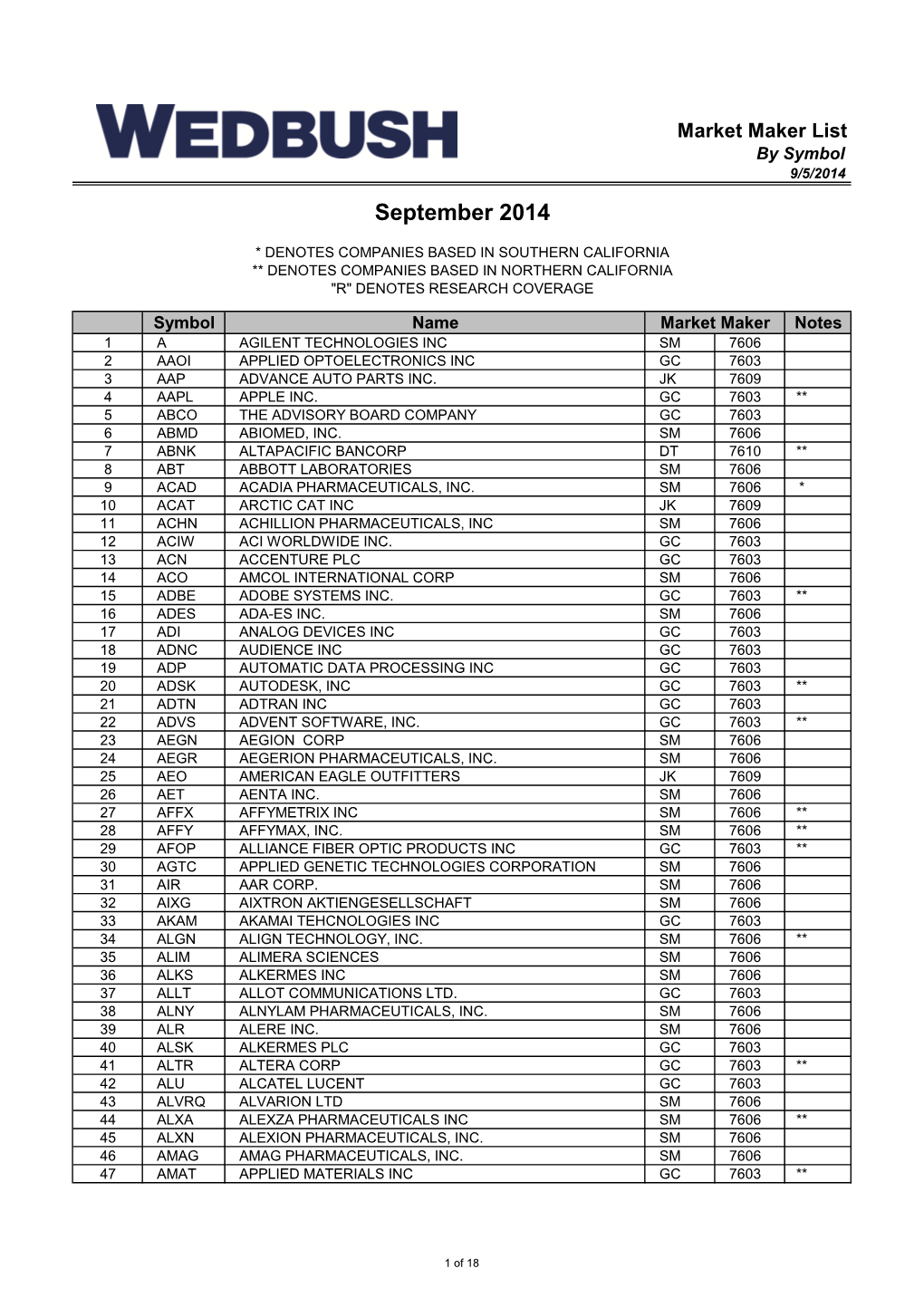 Market Maker List by Symbol 9/5/2014 September 2014