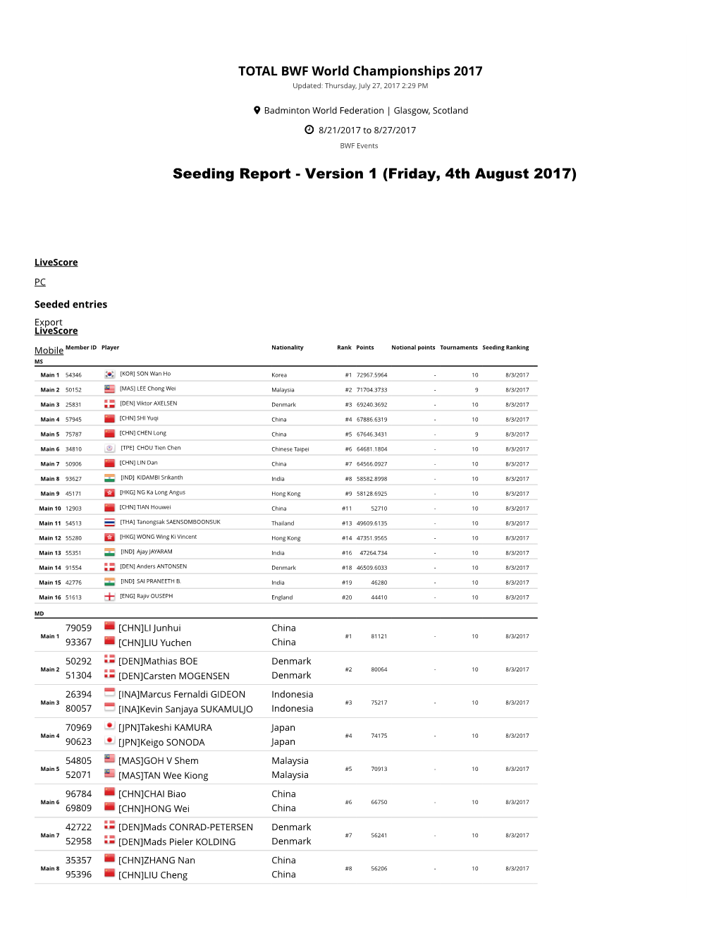 Seeding Report - Version 1 (Friday, 4Th August 2017)