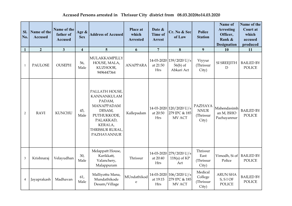Accused Persons Arrested in Thrissur City District from 08.03.2020To14.03.2020