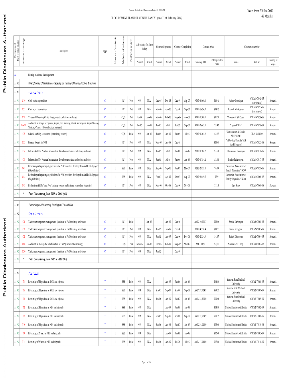 World Bank Document