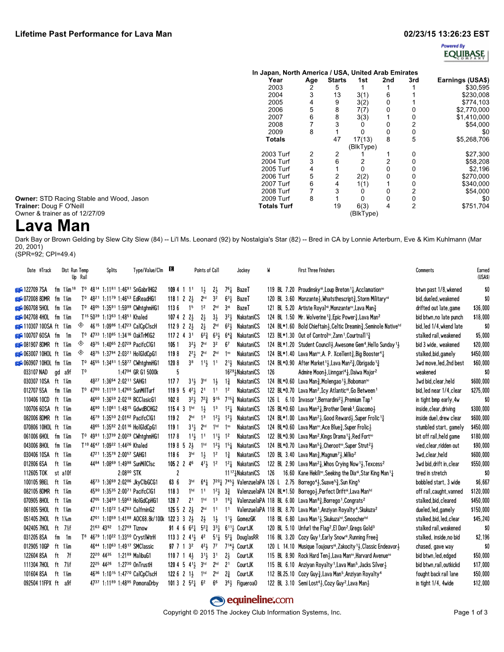 Lava Man 02/23/15 13:26:23 EST