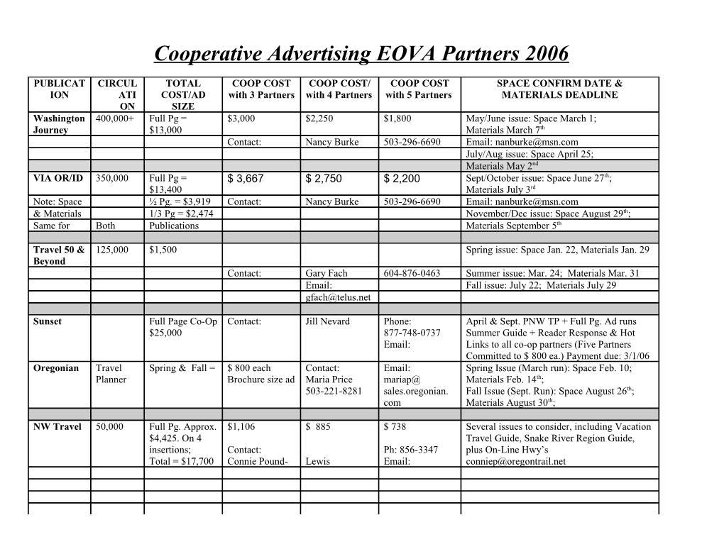 Sample Ad Cost in Prime Publications for EOVA