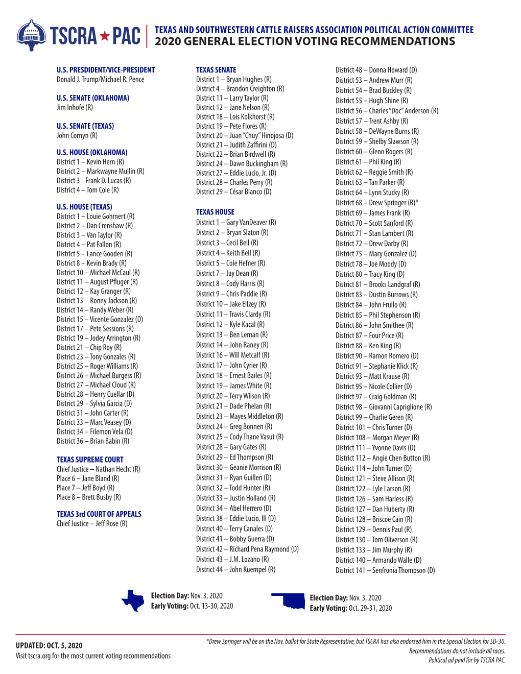 2020 General Election Voting Recommendations