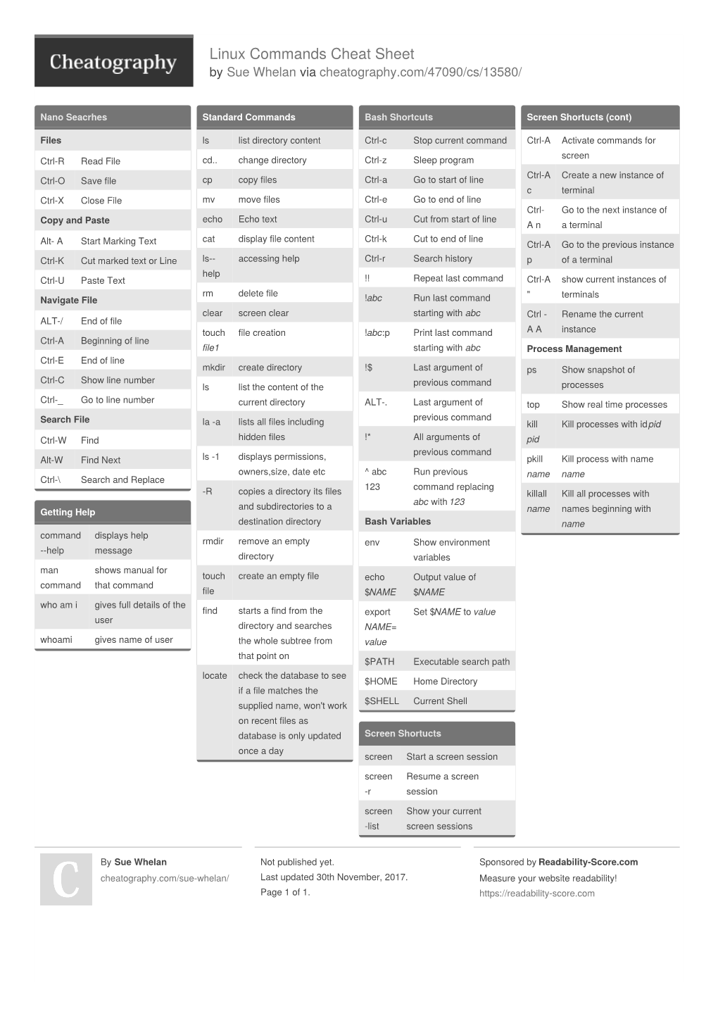 Linux Commands Cheat Sheet by Sue Whelan Via Cheatography.Com/47090/Cs/13580