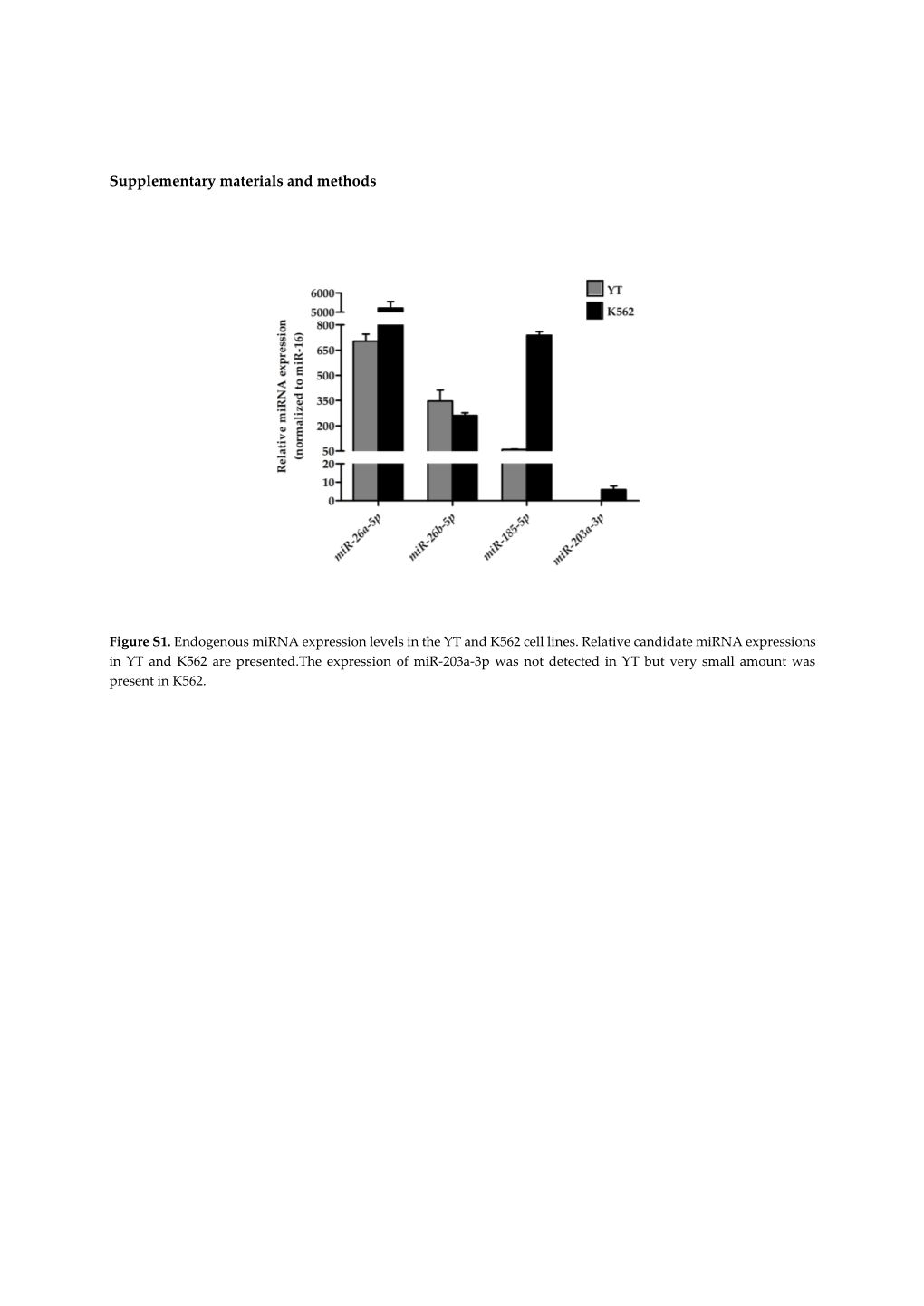 Supplementary Materials and Methods