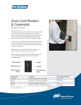 Smart Card Readers & Credentials