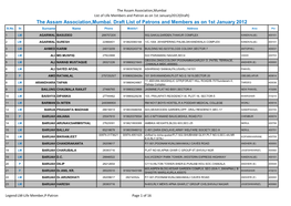 The Assam Association,Mumbai. Draft List of Patrons and Members As on 1St January 2012 Sl.No
