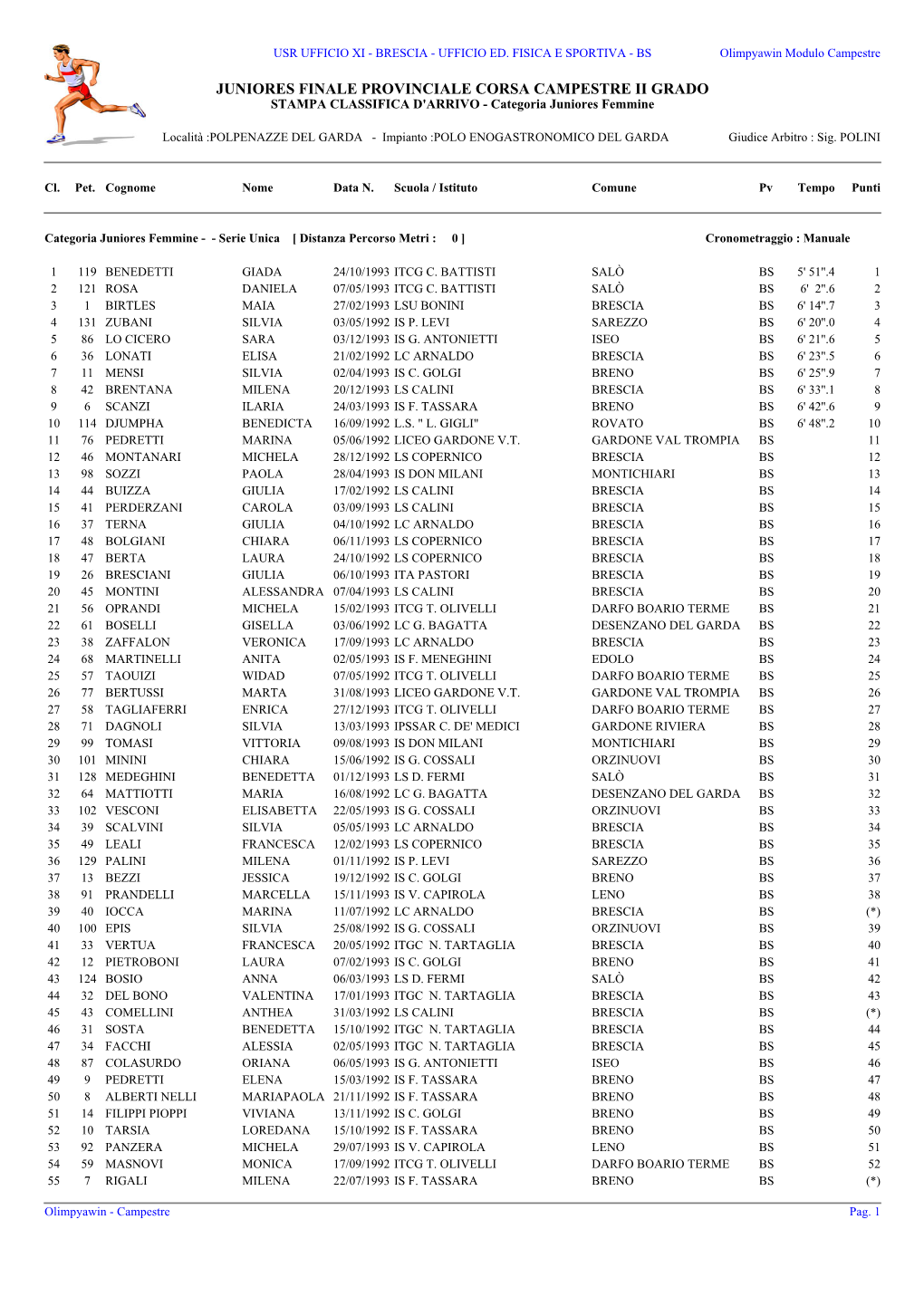 JUNIORES FINALE PROVINCIALE CORSA CAMPESTRE II GRADO STAMPA CLASSIFICA D'arrivo - Categoria Juniores Femmine