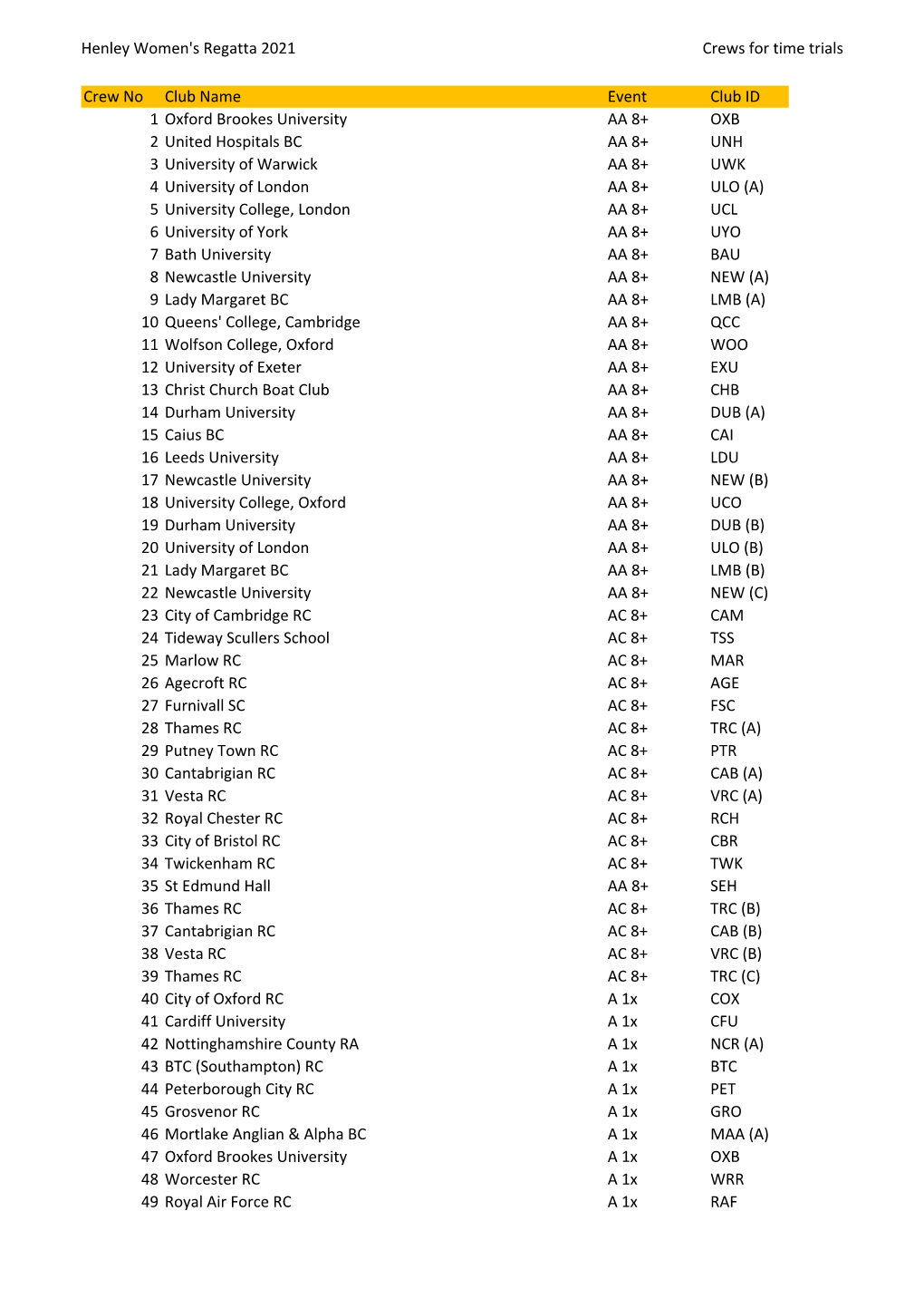 Crews for Time Trials