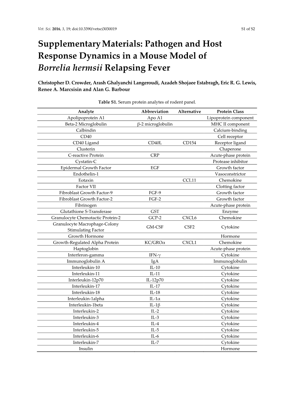 Pathogen and Host Response Dynamics in a Mouse Model of Borrelia Hermsii Relapsing Fever