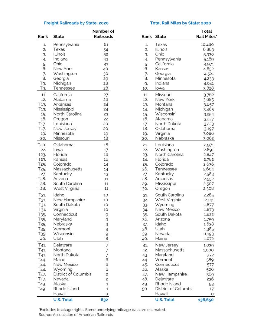 AAR-State-Rankings-2019.Pdf