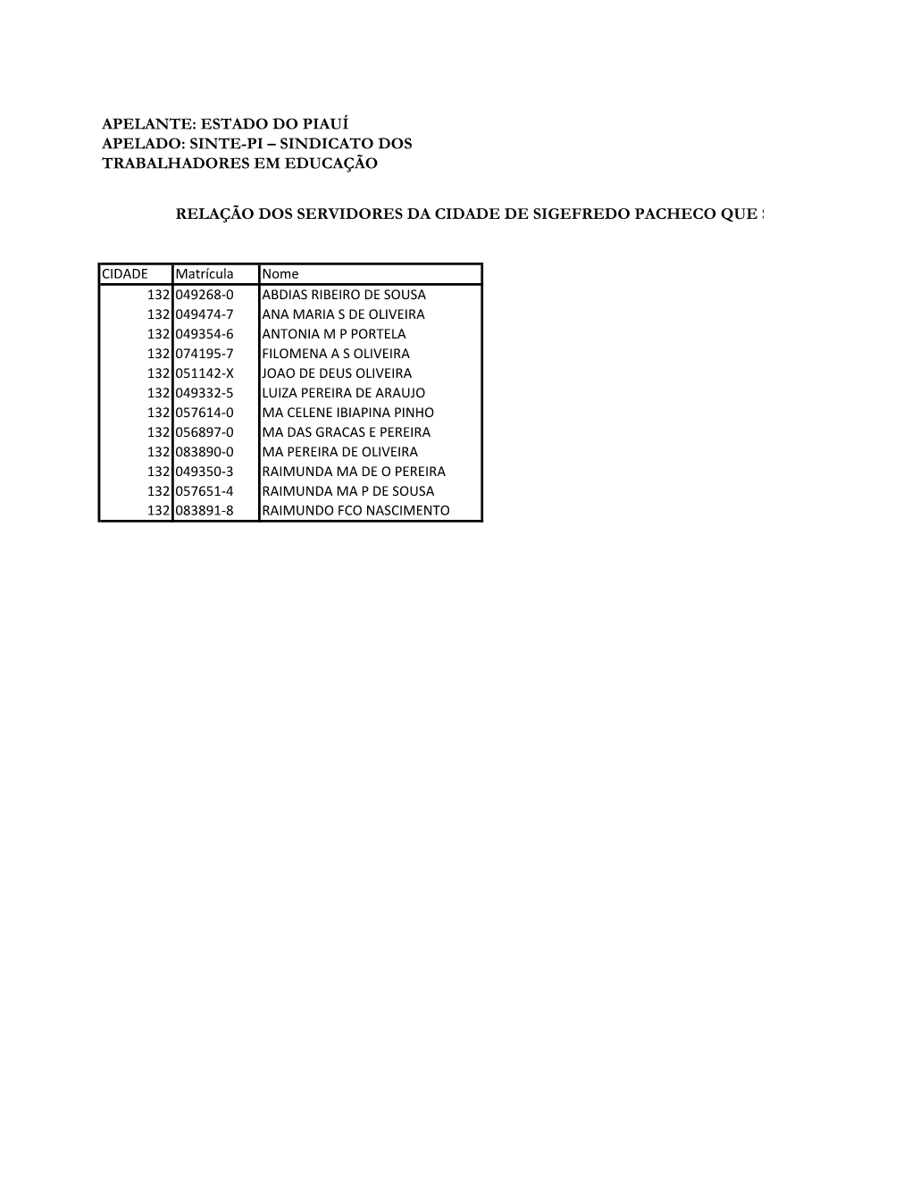 Relação Dos Servidores Da Cidade De Sigefredo Pacheco Que Serão Inc Apelante: Estado Do Piauí Apelado: Sinte-Pi – Sindicat