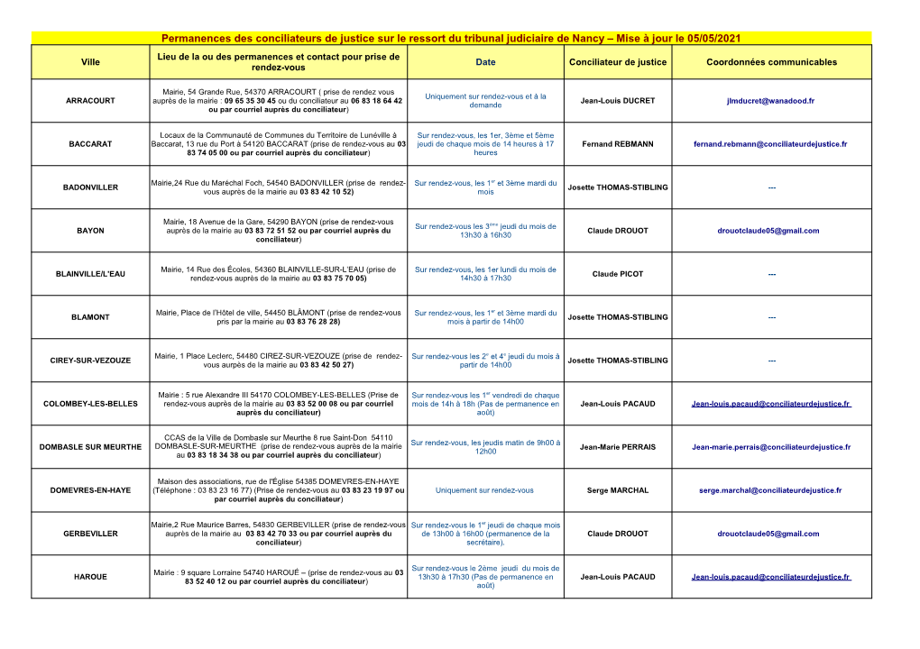 Permanences Des Conciliateurs De Justice Sur Le Ressort Du Tribunal Judiciaire De Nancy – Mise À Jour Le 05/05/2021