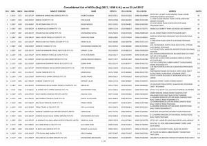 Consolidated List of Hgos (Hajj-2017, 1438