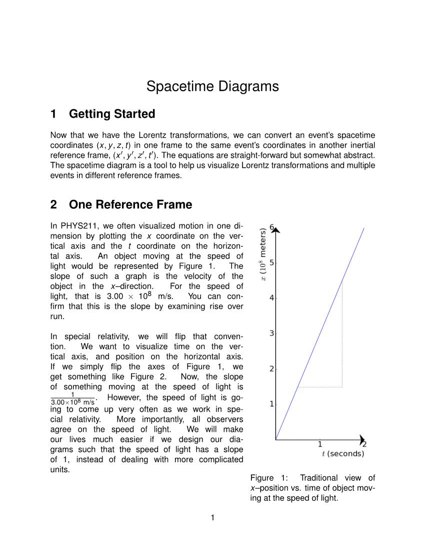 Spacetime Diagrams