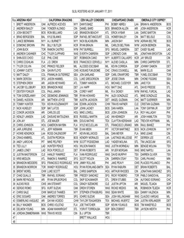 SLSL ROSTERS AS of JANUARY 17, 2011 Ros ARIZONA HEAT