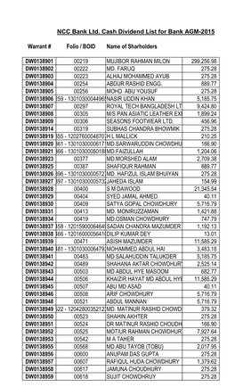 Cash Dividend List for Bank AGM-2015