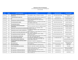 Department of Labor and Employment List of Contractors/Subcontractors with Valid Registration (As of June 2018)