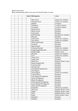 Species-List Winter Birds and Mammals Likely to Be Seen in Central Sweden in Winter