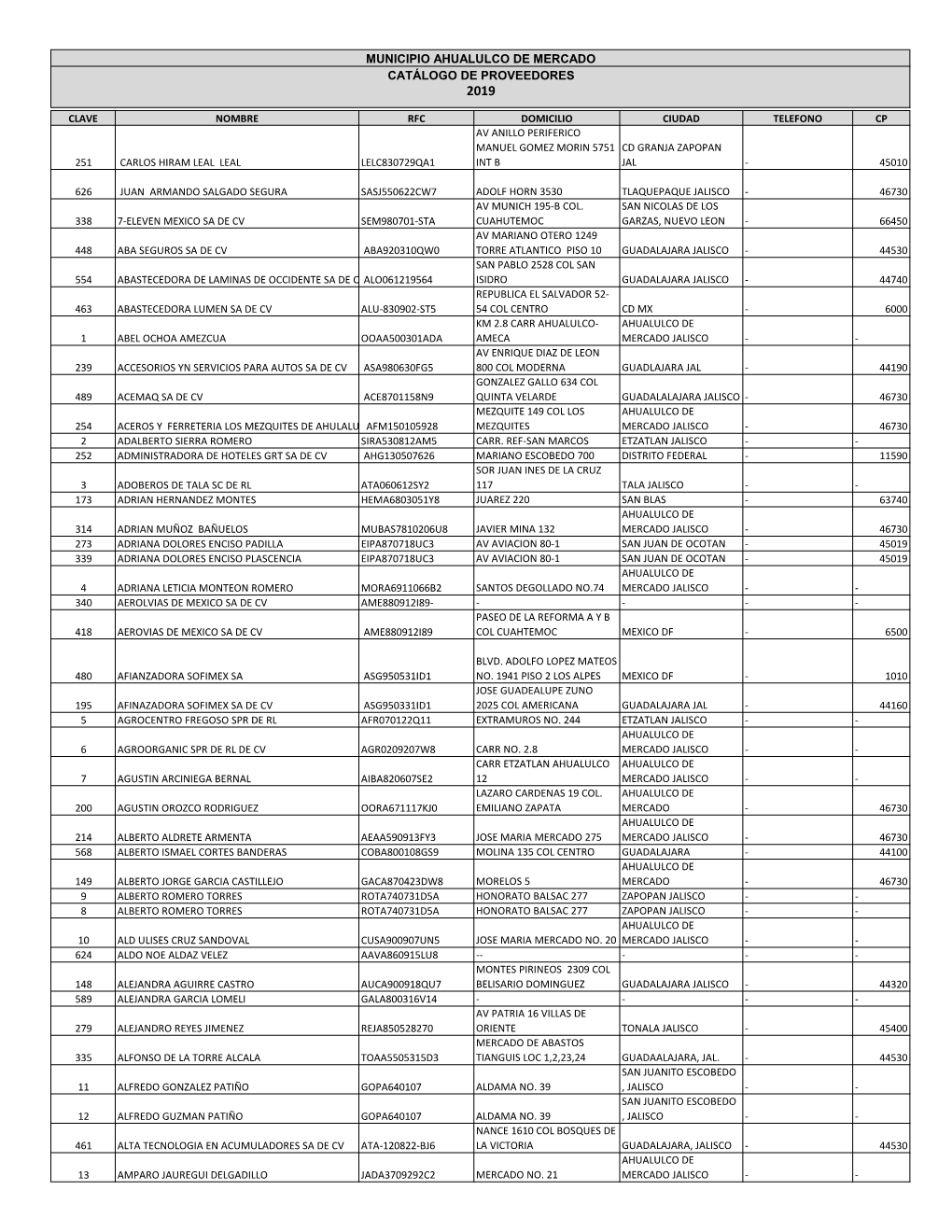 Municipio Ahualulco De Mercado Catálogo De Proveedores 2019