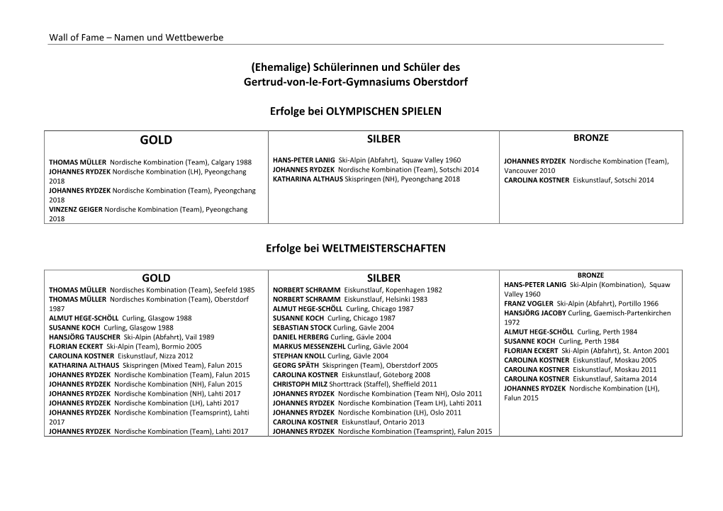 Olympische Spiele