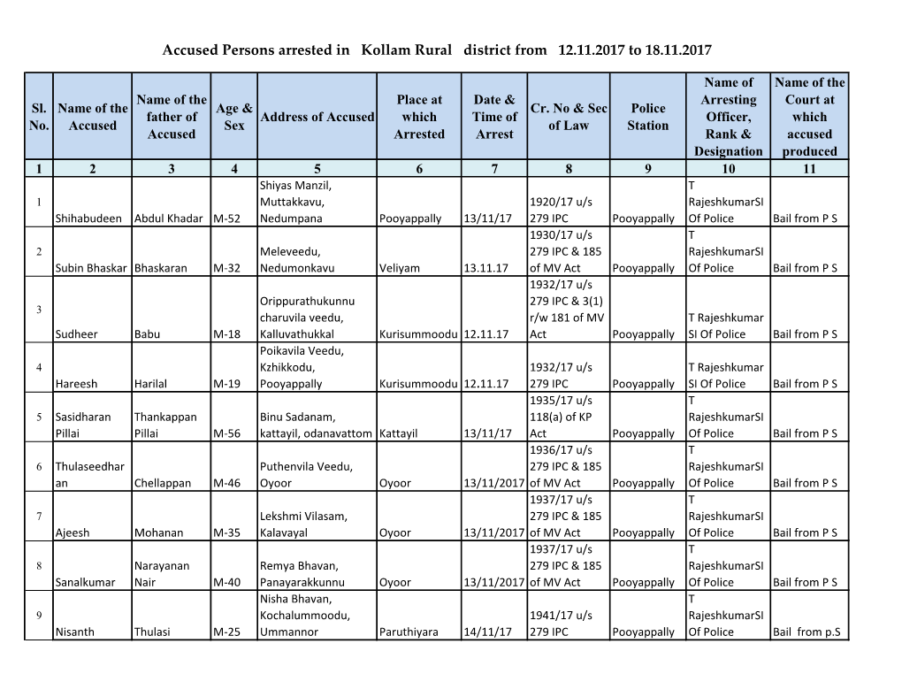 Accused Persons Arrested in Kollam Rural District from 12.11.2017 to 18.11.2017