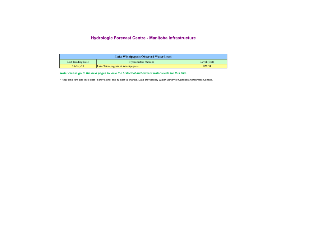 Lake Winnipegosis Water Levels