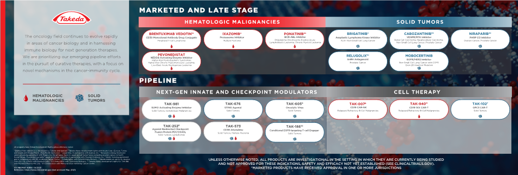 Marketed and Late Stage Pipeline