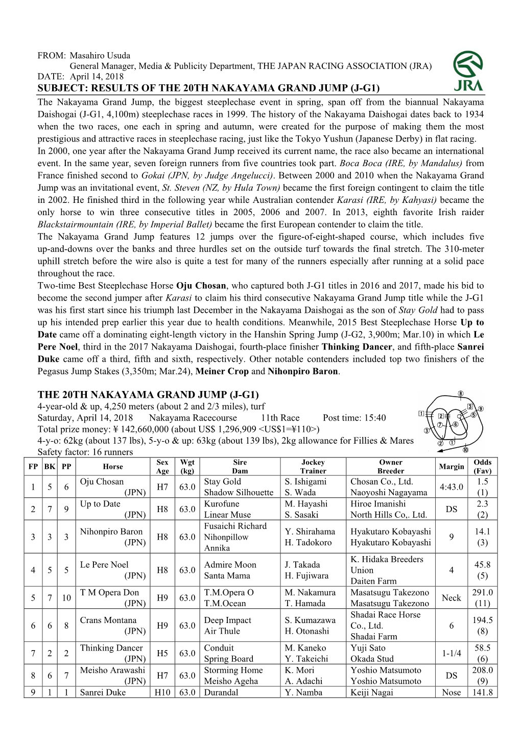 The 20Th Nakayama Grand Jump