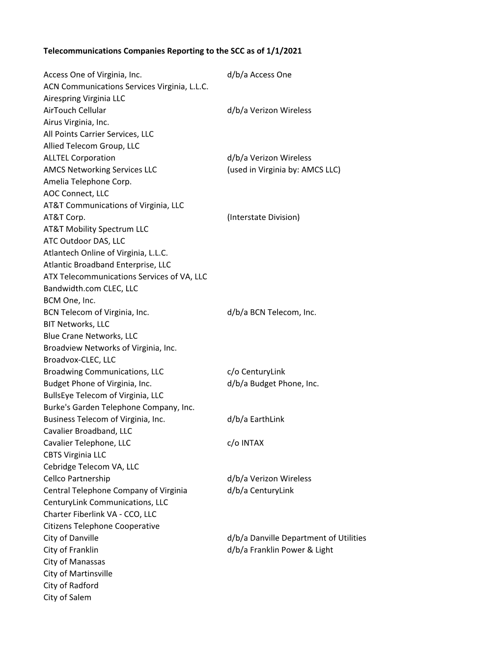 Telecommunications Companies Reporting to the SCC As of 1/1/2021