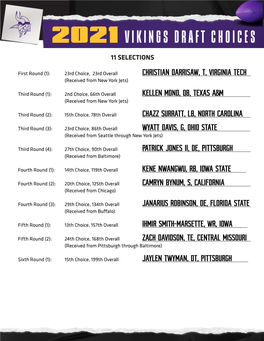 2021 Vikings Draft Choices