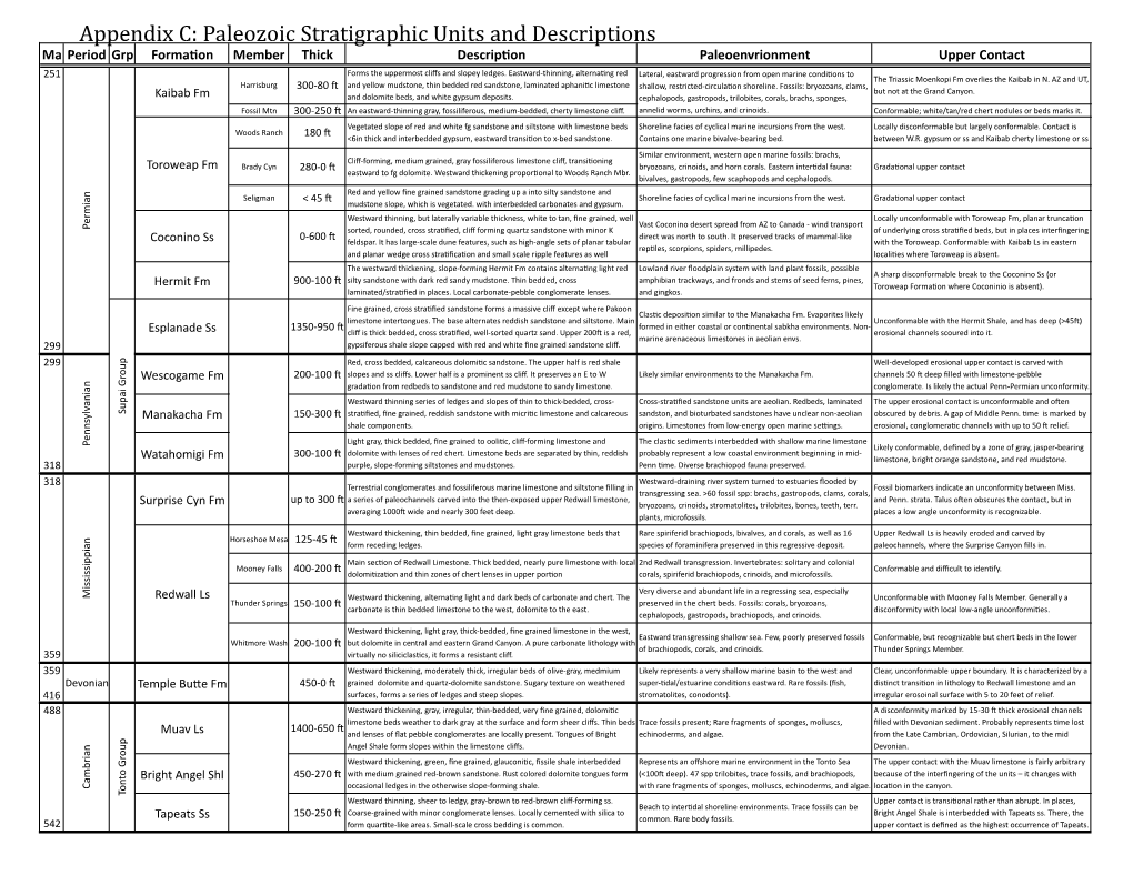 Appendix C: Paleozoic Stratigraphic Units and Descriptions