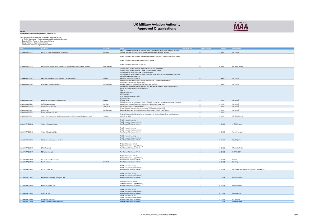 MAA Approved Organizations