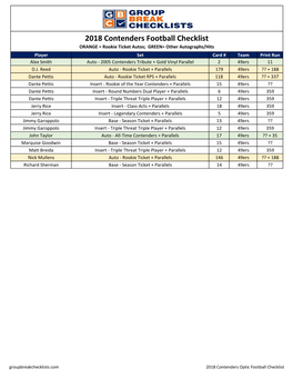 2018 Playoff Contenders Optic Football Checklist