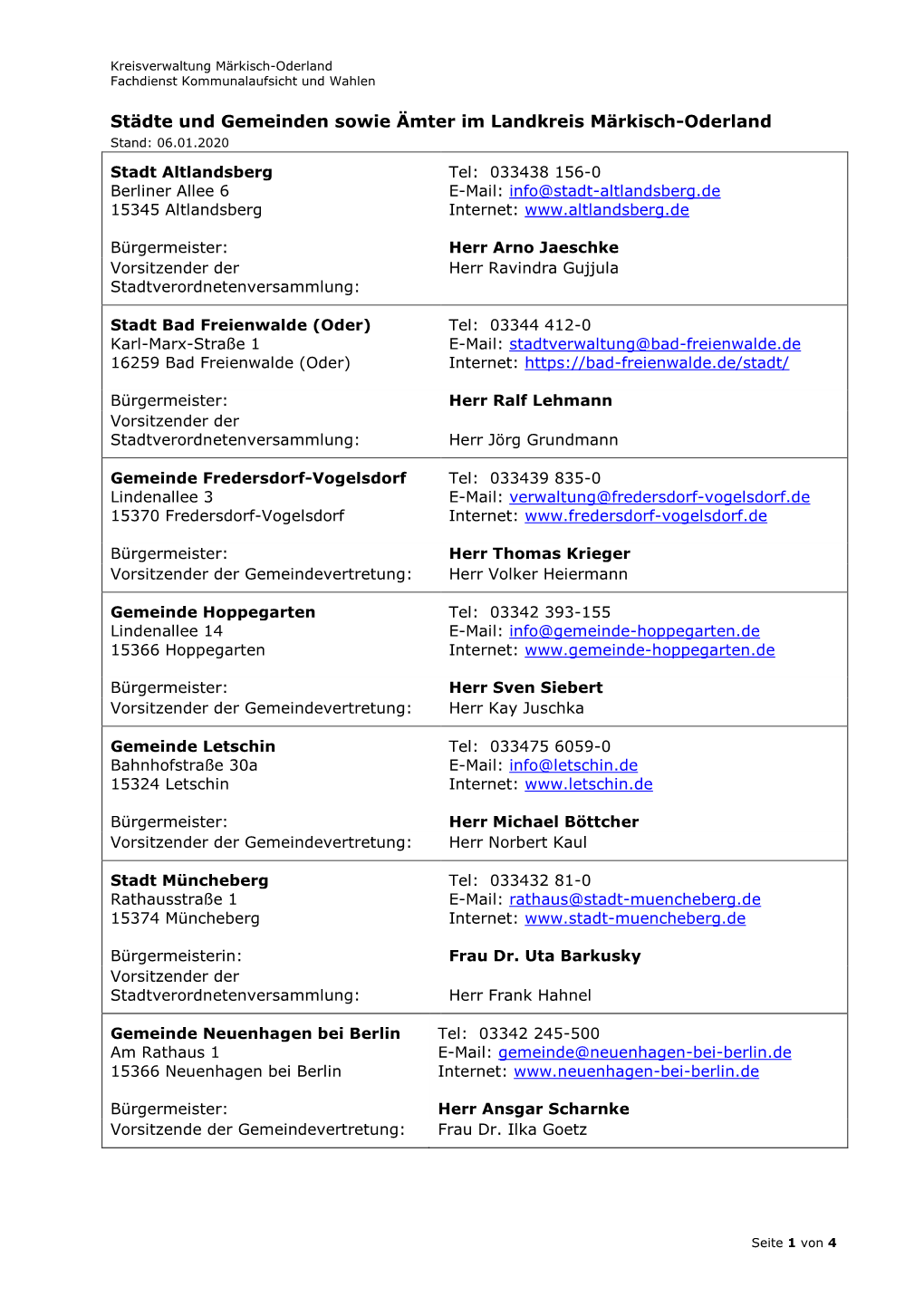 Städte Und Gemeinden Sowie Ämter Im Landkreis Märkisch-Oderland Stand: 06.01.2020