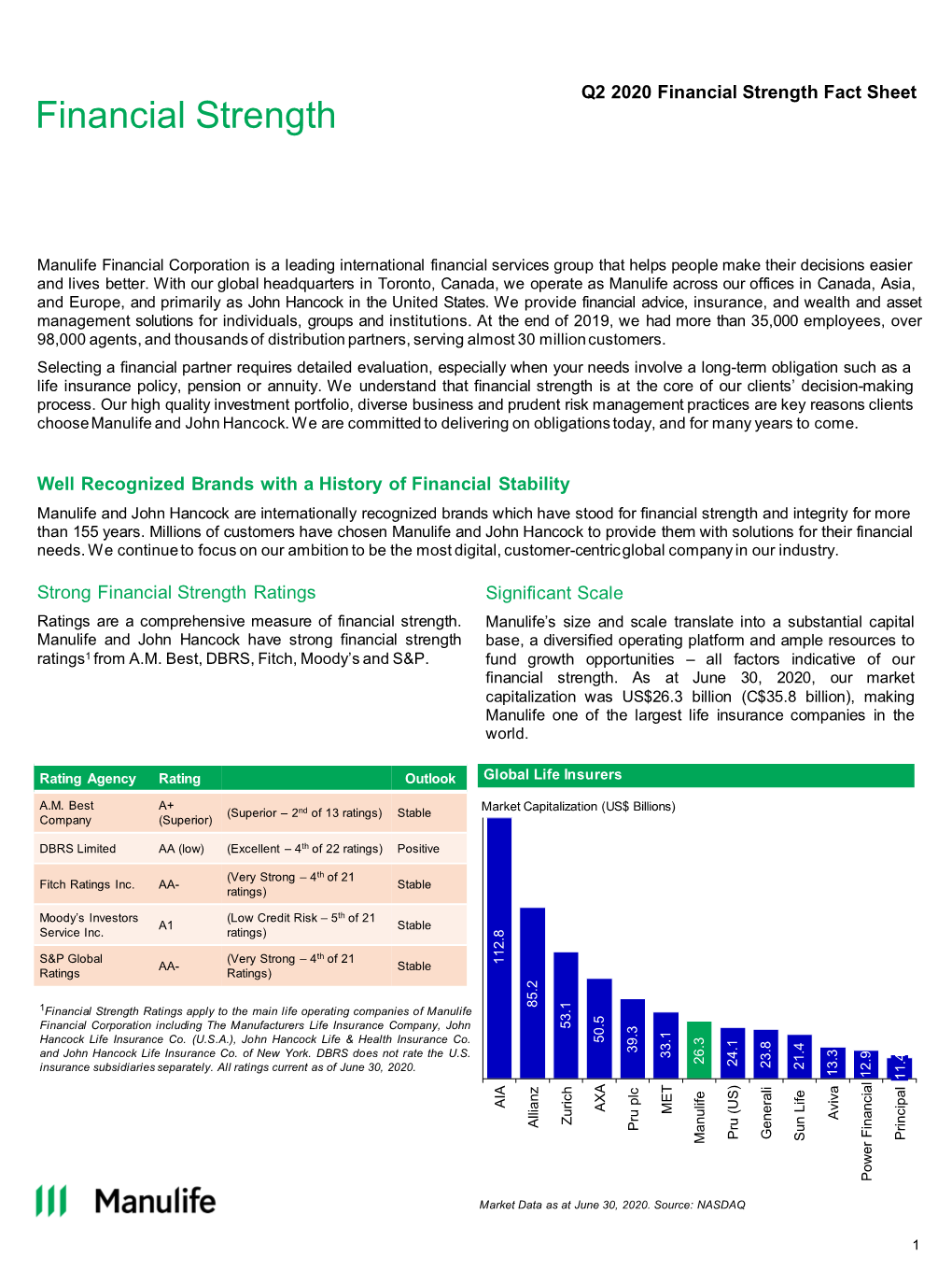 Financial Strength Fact Sheet Financial Strength