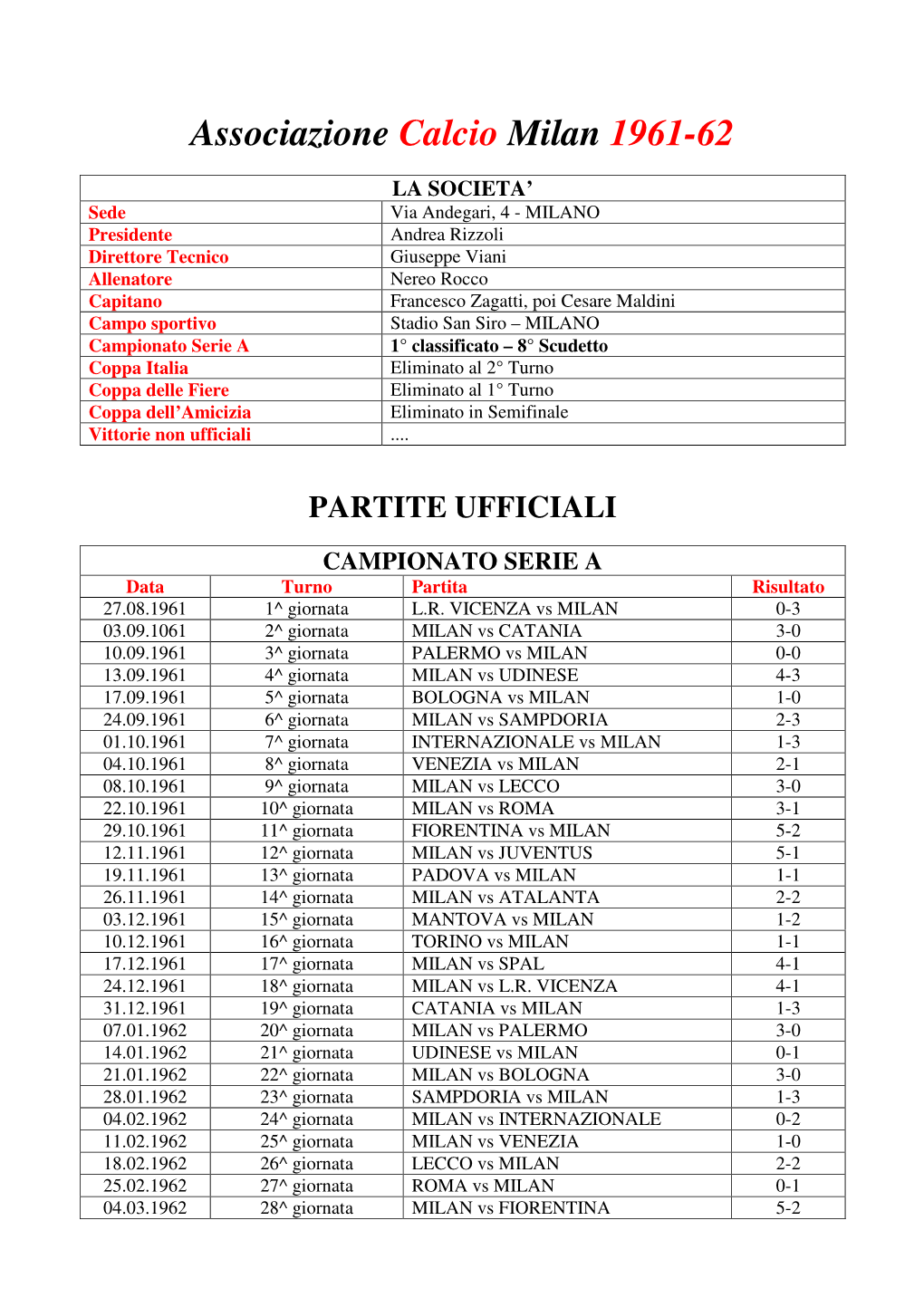 Associazione Calcio Milan 1961-62