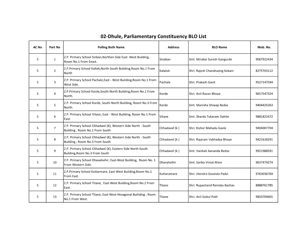 02-Dhule, Parliamentary Constituency BLO List