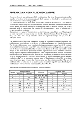 Appendix A: Chemical Nomenclature