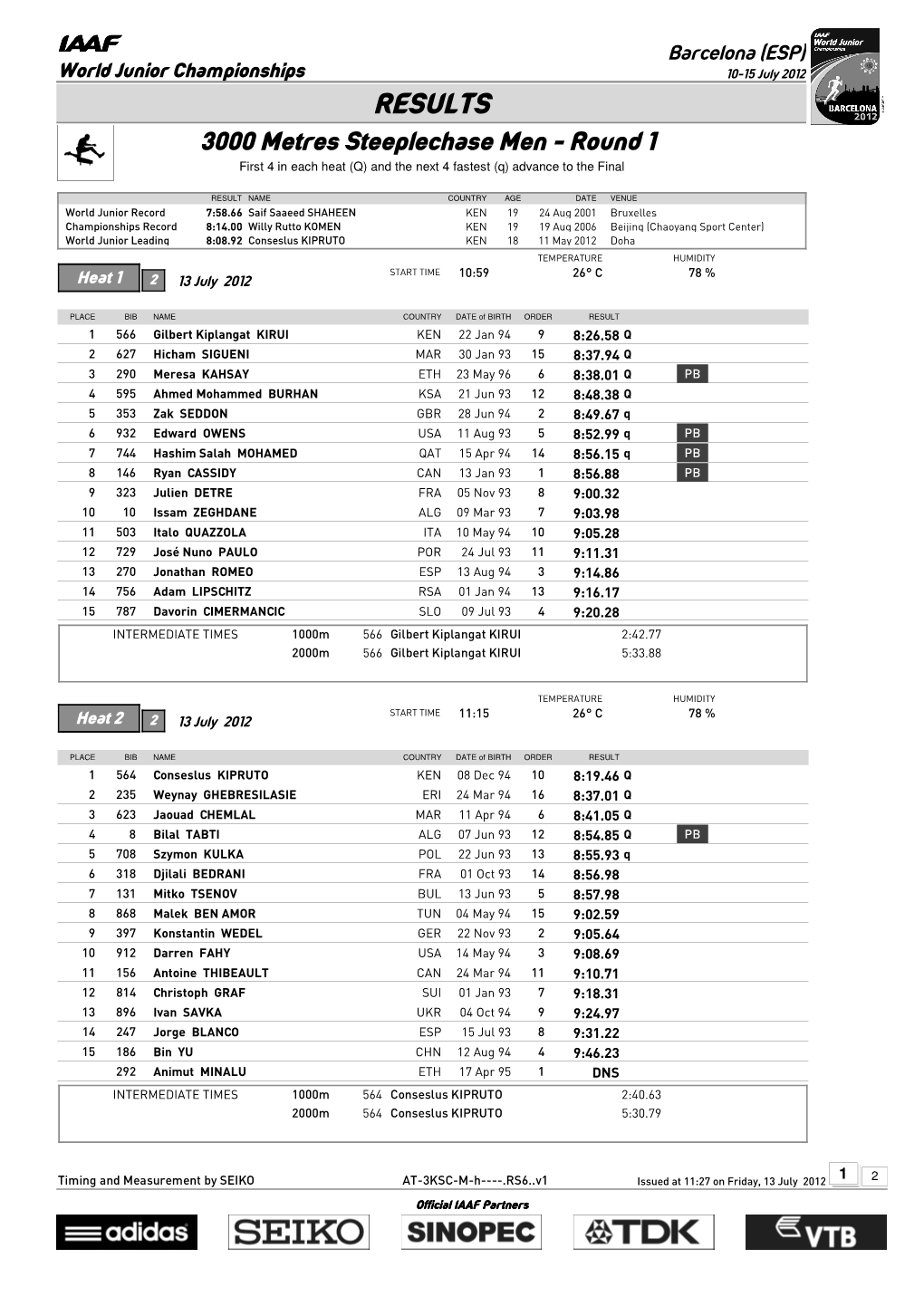 RESULTS 3000 Metres Steeplechase Men - Round 1 First 4 in Each Heat (Q) and the Next 4 Fastest (Q) Advance to the Final