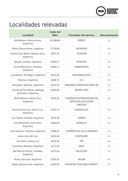 Localidades Relevadas