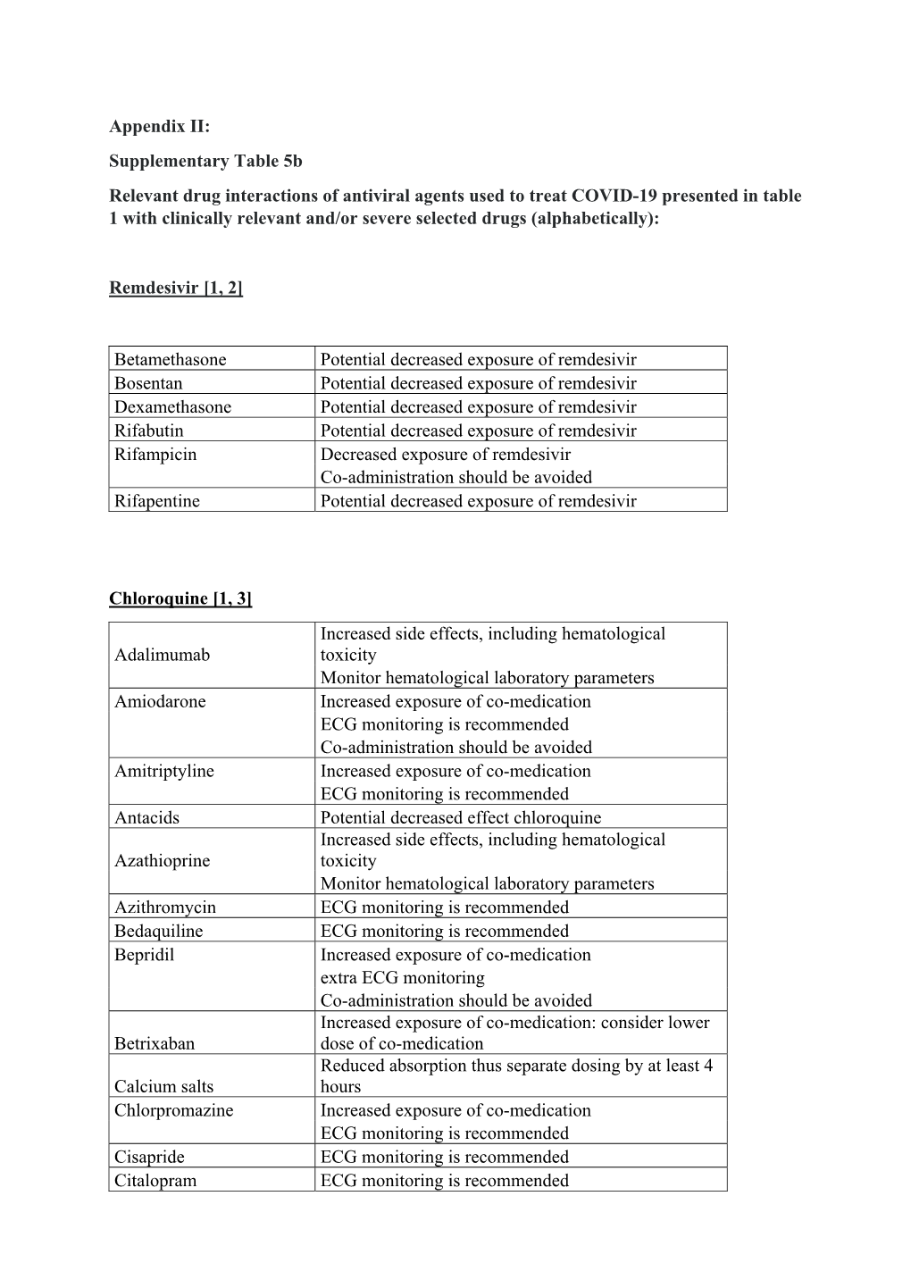 Supplementary Table 5B Relevant Drug Interactions of Antiviral Agents