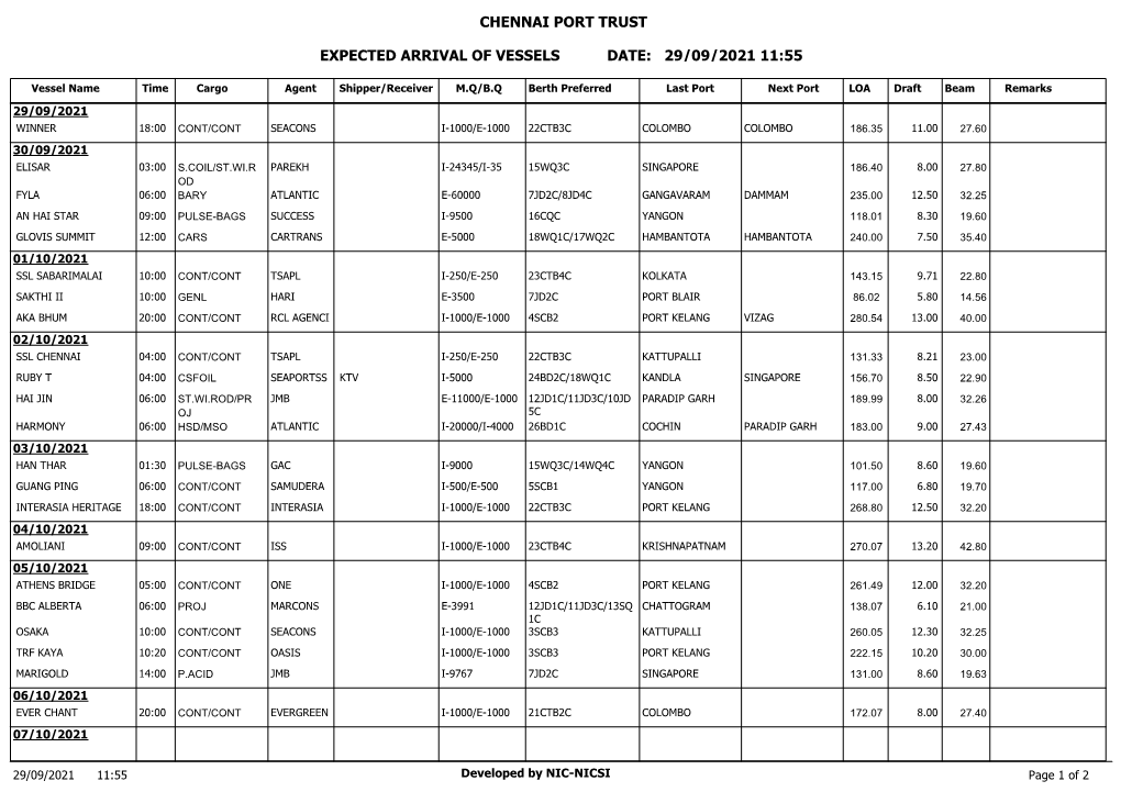 Chennai Port Trust Expected Arrival of Vessels Date: 26/08/2021 12:14