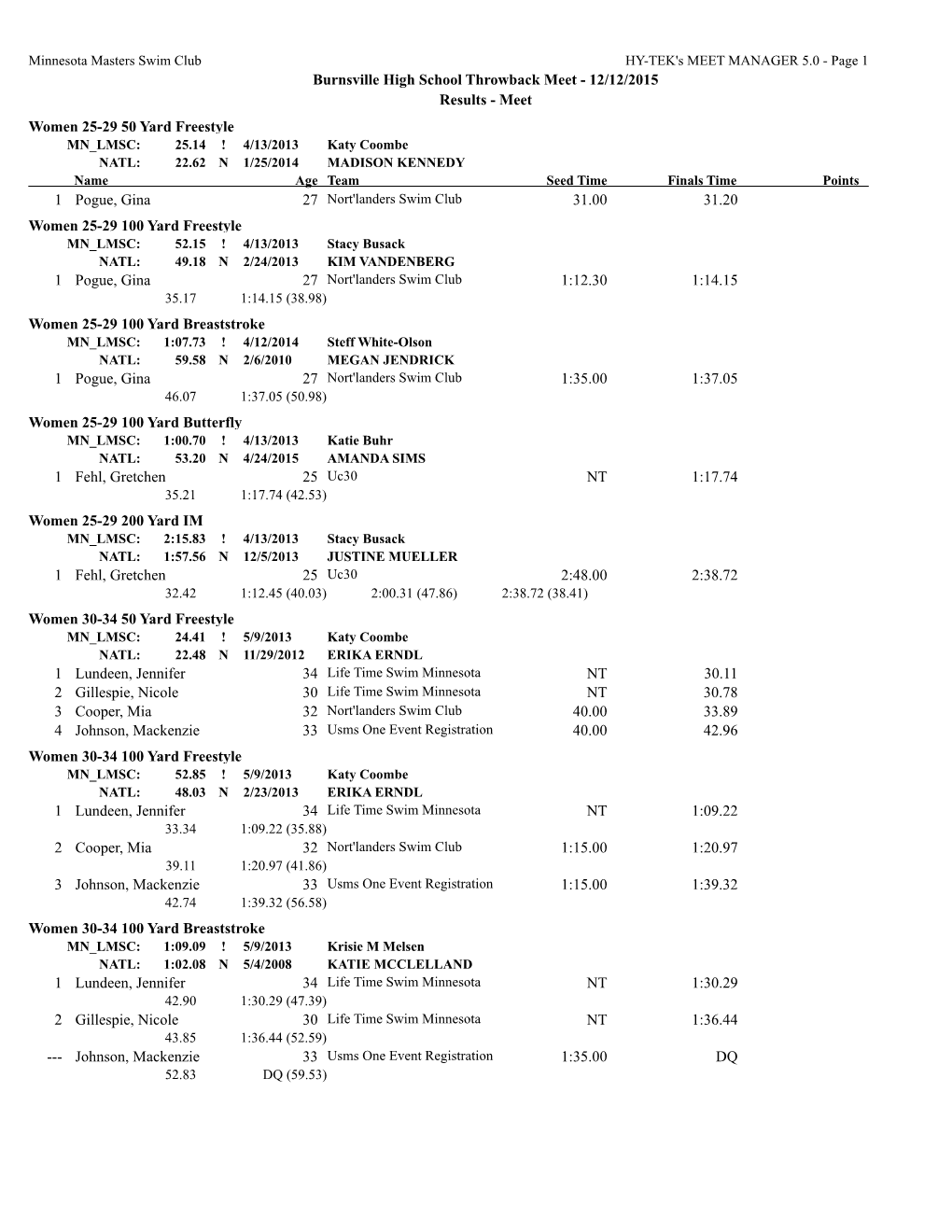 Burnsville High School Throwback Meet - 12/12/2015 Results - Meet